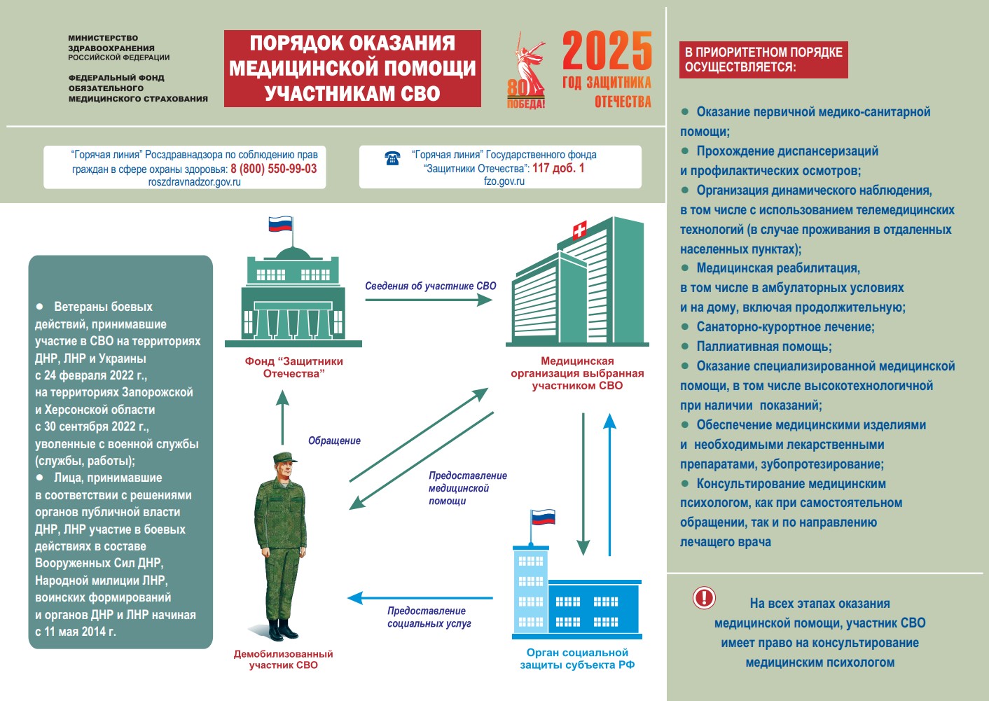 Памятка для участников СВО